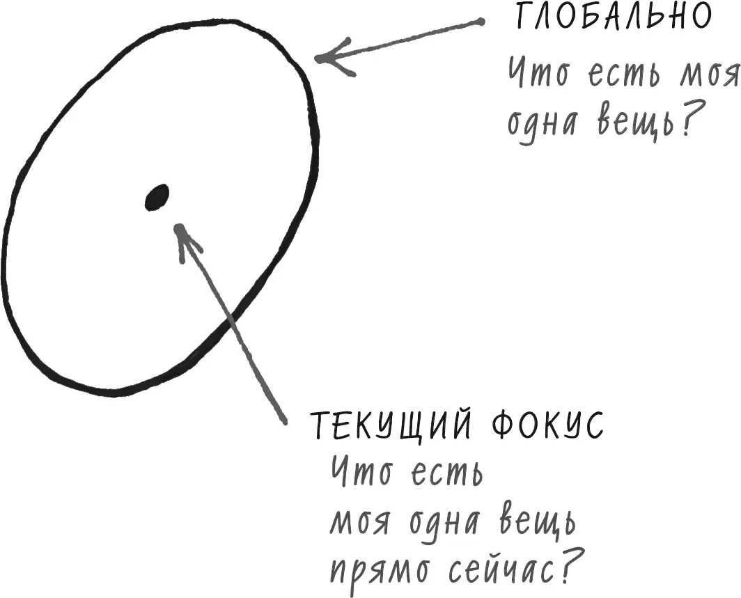 Рис 15Фокусирующий Вопрос это одновременно и крупномасштабная карта и - фото 14