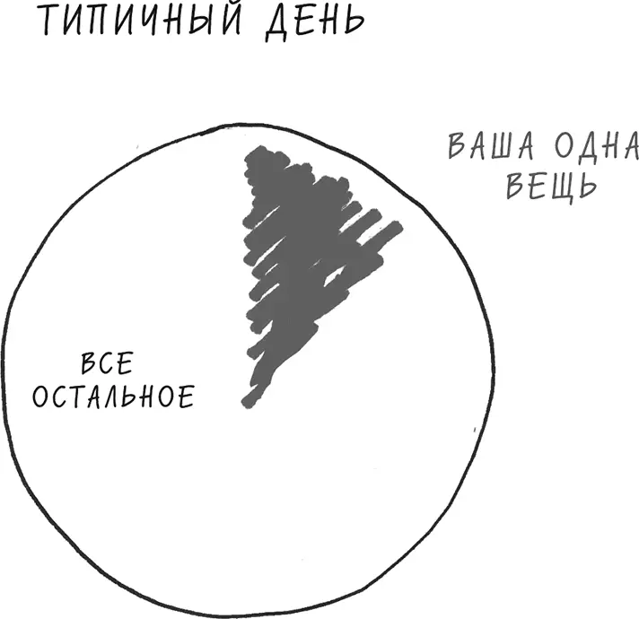 Рис 27Все Остальное занимает ваш рабочий день почти целиком Итак возьмите - фото 25