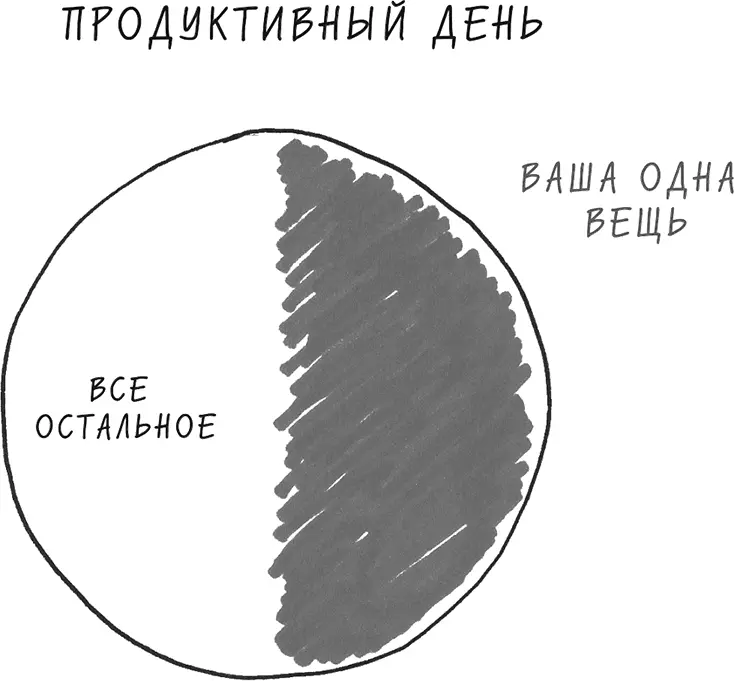 Рис 28Ваша ОДНА вещь получает достойную долю рабочего времени Если один из - фото 26