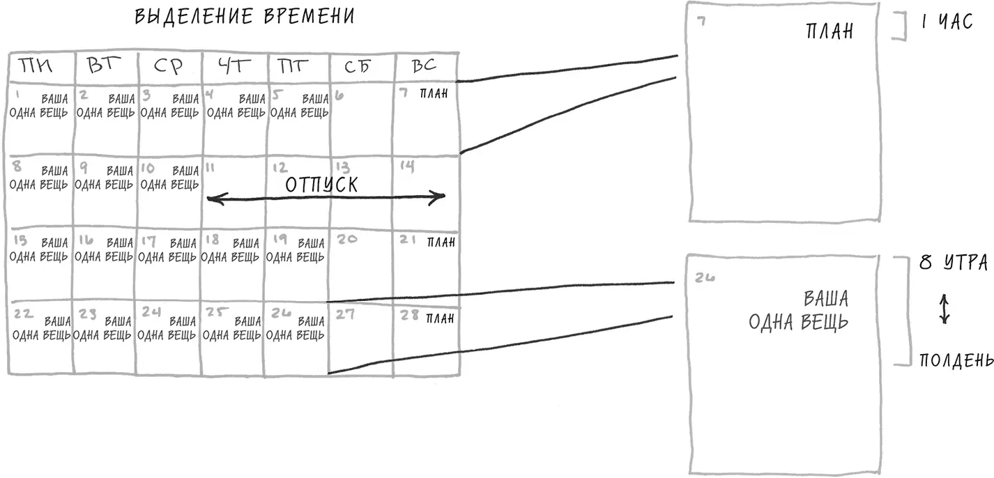 Рис 29Ваш календарь с выделенными блоками времени Закончив работу над своей - фото 27