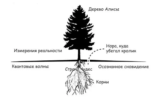 Рис 11 Дерево Алисы Новый ориентир тайный код Недавно появилась новая - фото 5