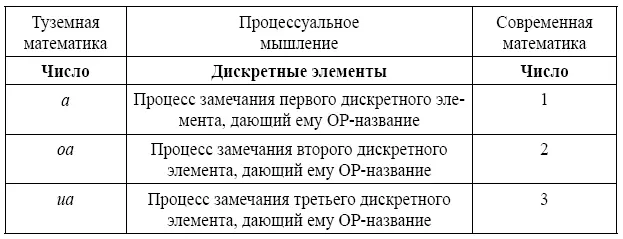 Описывая свое переживание я использую для этого такие слова как - фото 7