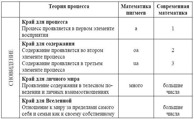 Установление связи с Вселенной На этом этапе слушатели на моих семинарах по - фото 9