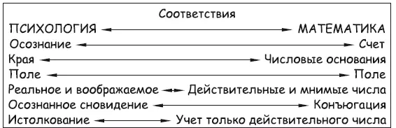 Рис 92 Соответствия между психологией и математикой Преподаватель музыки в - фото 27
