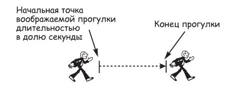 Рис 112 Очень маленькая прогулка Зачем ограничиваться долей секунды Почему - фото 29