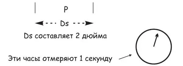 Рис 116 Время и расстояние для более короткого пути Допустим наш - фото 33