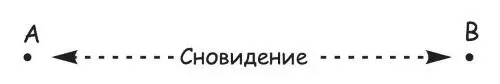 Рис 1310 Образ материи связанный с чувственным осознанием Душа в - фото 51