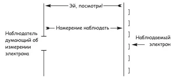 Рис 172 Процесс квантового заигрывания в эксперименте со щелью Чувственное - фото 69