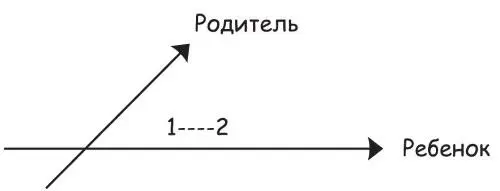 Рис 223 Движение в двухмерном мире Люди мыслящие в двух измерениях в - фото 86