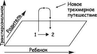 Рис 226 Новая реальность трехмерное путешествие Сравнивая два мира - фото 89