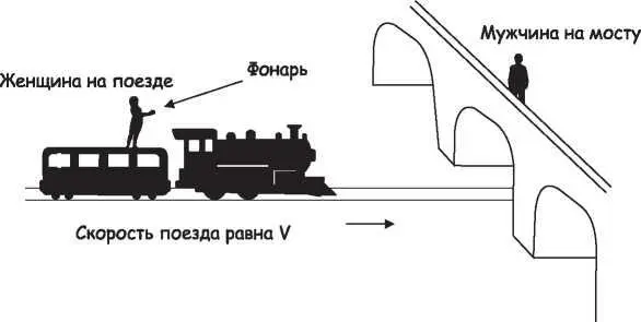 Рис 232 Фонарь женщины движется по направлению к мужчине на мосту С точки - фото 92
