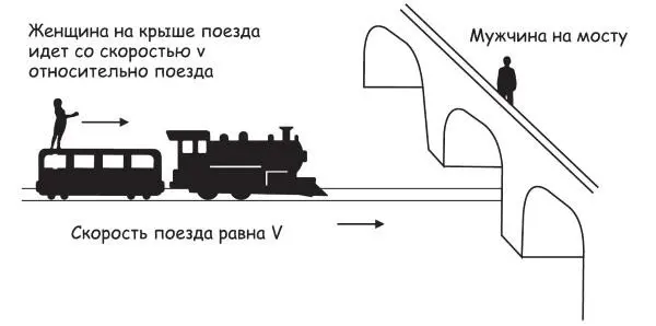 Рис 233 Женщина и ее фонарь движутся относительно мужчины со скоростью V v - фото 93