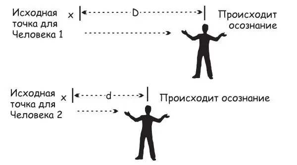 Рис 243 Соотношение между расстояниями НОР и временами обучения Хотя - фото 98