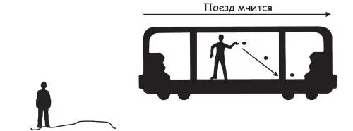 Рис 252 Падающий камень как он выглядит с земли Теперь у нас есть две - фото 100