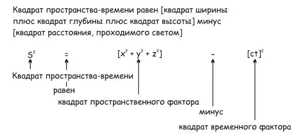 254 Уравнение и аспекты пространственновременного интервала Иначе говоря - фото 102