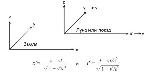 Рис 255 Связь между пространствами и временами в относительных системах - фото 103
