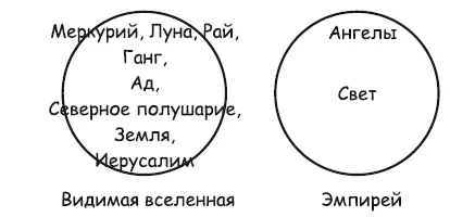 Рис 292 Вселенная Данте Сегодня карты планеты Земля похожи на это по - фото 132