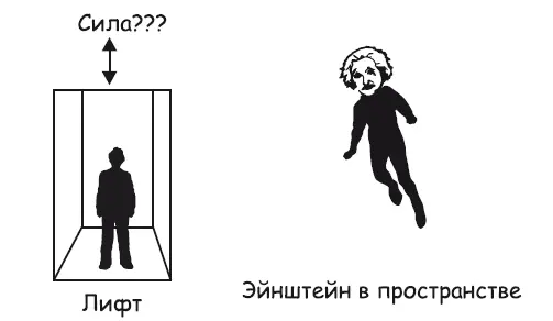 Рис 302 Человеку в лифте кажется что поблизости есть планета обладающая - фото 136