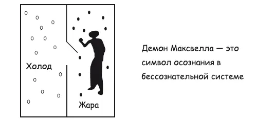 Рис 322 Демон у двери контролирует горячие и холодные молекулы Но закон - фото 146