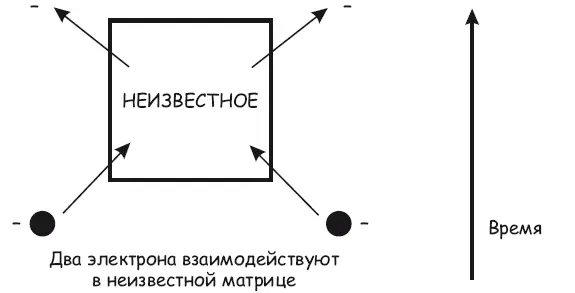 Рис 352 Процессуальноориентированный подход к обмену электронов с точки - фото 156