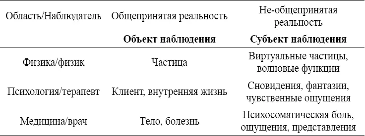 В каждой из этих областей физике психологии и медицине классические - фото 159