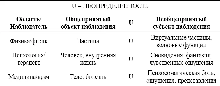 Эта диаграмма показывает что для наблюдателя в системе общепринятой реальности - фото 160