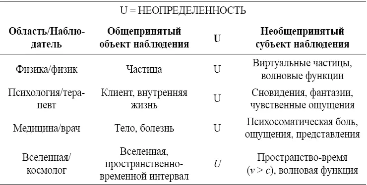 Из приведенной выше диаграммы можно по аналогии сказать что неопределенность в - фото 161