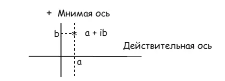 Рис 419 a ib до умножения на i Рис 4110 Результат вращения поля - фото 184