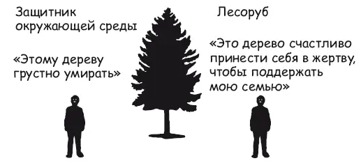 Рис 421 Замечания о дереве С точки зрения ОР каждый проецирует на дерево - фото 186