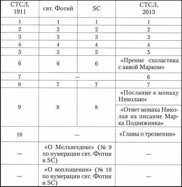 Краткое сказание о преподобном отце нашем Марке Подвижнике Преподобный Марк - фото 3