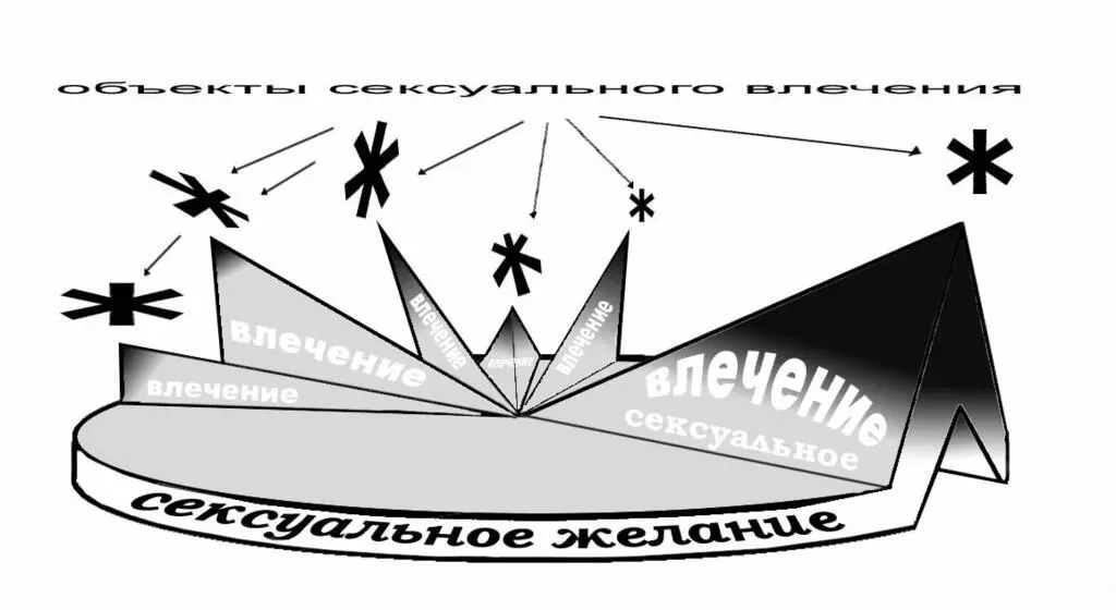 Рис3 Множественность объектов сексуального влечения Совершенно естественно - фото 3