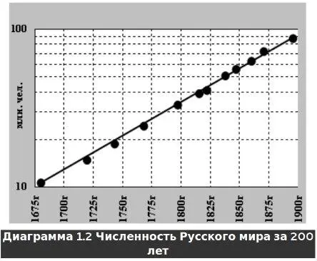 Численность на диаграмме отложена в логарифмическом масштабе Это позволяет на - фото 2