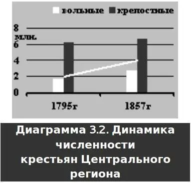 Как видите в центральных губерниях России разница прироста численности - фото 5