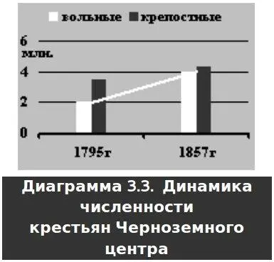 Как видите в этом регионе России прирост численности вольных соответствует - фото 6