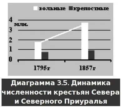 Как видите в этом регионе России численность вольных соответствует тенденции - фото 8