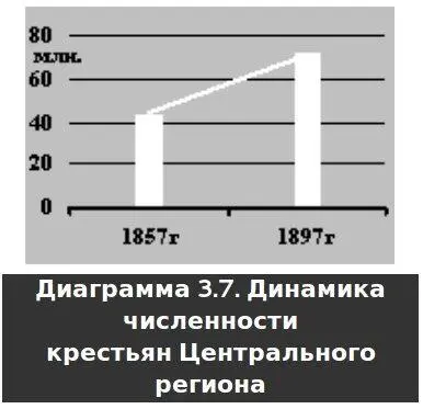 Как видите общий прирост численности крестьян соответствовал вековой - фото 10