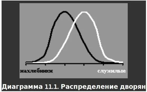 Светлая кривая показывает распределение при таком устройстве законов - фото 15