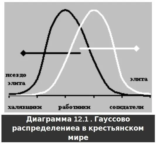 В развивающемся здоровом обществе доля созидателей БОЛЕЕ 5 Конечно и в - фото 18
