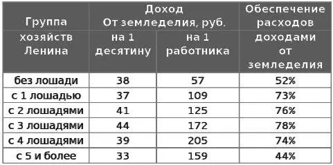 Ленин анализируя хозяйственную самостоятельность русских крестьян по - фото 21