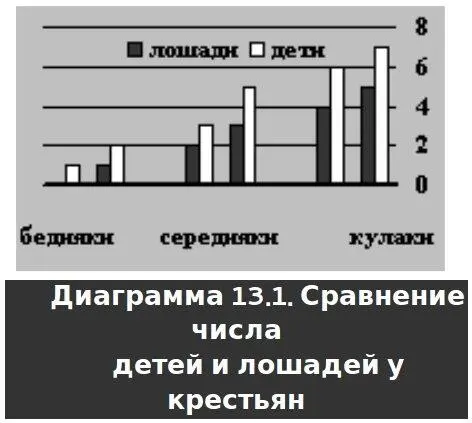 Сравните в группах Ленина число лошадей и число детей Во всех группах число - фото 22