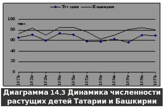 Как видите в этих автономиях в 1930х никакого провала в численности растущих - фото 27