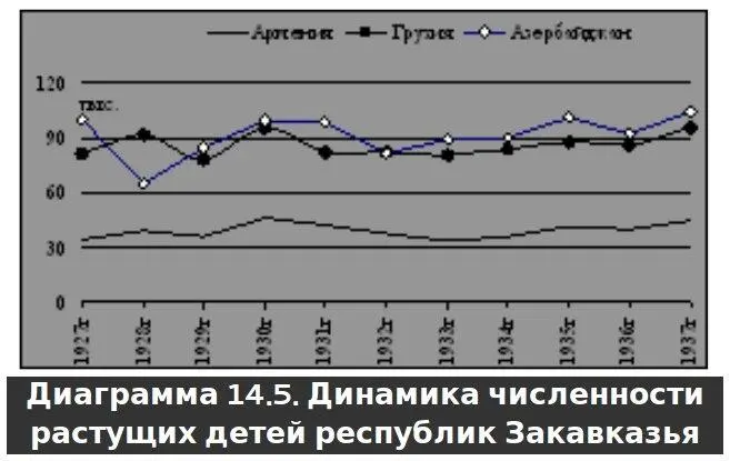 Как видите градусник везде показывает в национальных автономиях и - фото 29