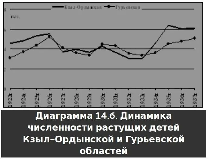 Как видите градусник показывает в тех областях Казахстана где самая - фото 30