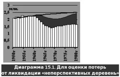 Светлая гистограмма динамика численности растущих русских детей по их годам - фото 42