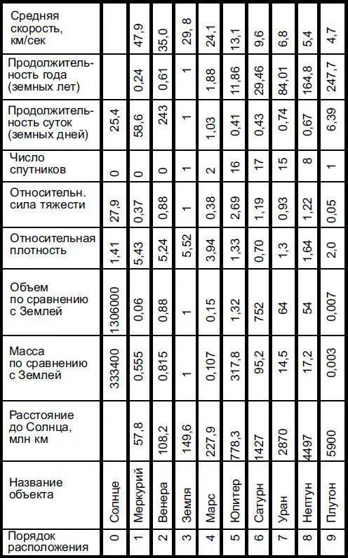 Самые правдоподобные объяснения смысла жизни содержатся в индуистских и - фото 71