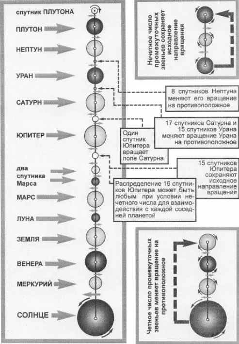 Учитывая что окружающий мир это пустота наполненная энергиями можно - фото 72