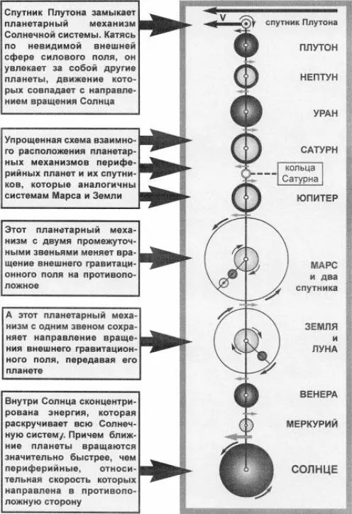Параллельные миры разделяются по такому же принципу Мы живем в определенном - фото 73