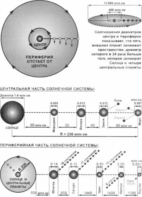 Постепенно заряды разделились самые медленные осели на дно а самые быстрые - фото 74