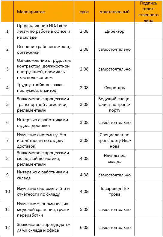 Что касается документов то это всегда должностная инструкция - фото 35
