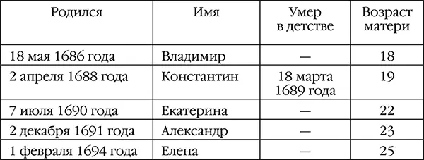 Мария Голицына Родилась 16 июня 1675 года в Москве Отец Михаил Андреевич - фото 3